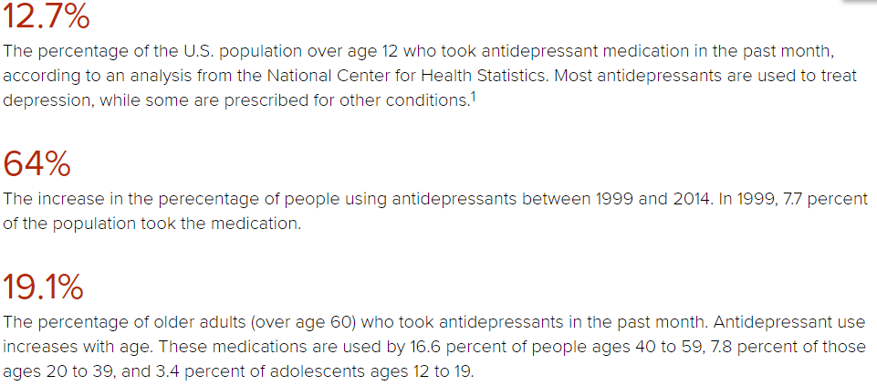 Depression statistics